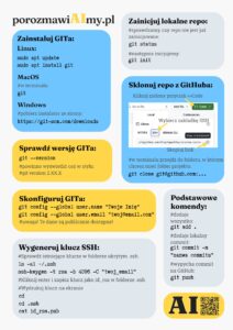git-infografika