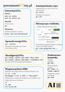 git-infografika
